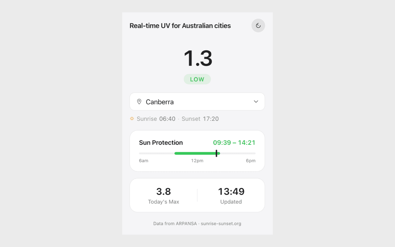 UV Now extension showing UV index for Canberra with sun protection timeline